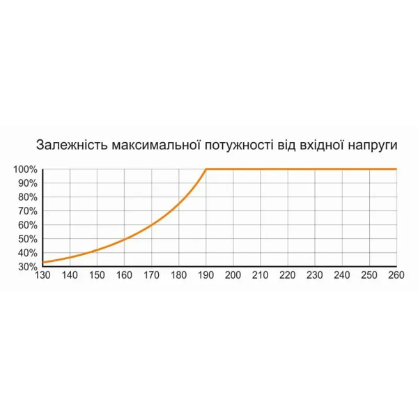 Електронний стабілізатор напруги SDR-1000 (білий корпус) SDR2..0EL фото