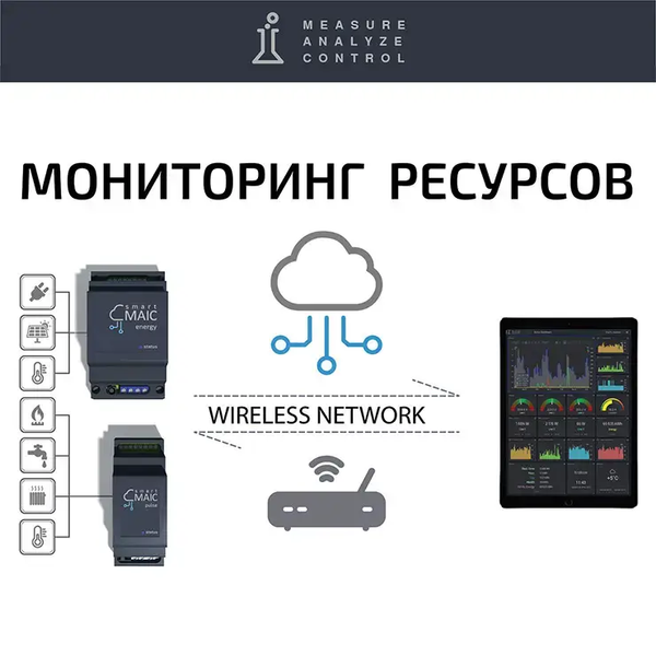 Услуга установки счетчика Энергомонитор D103-300/600 от ProEnergo 2098450692 фото