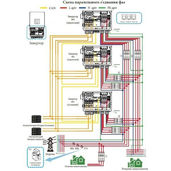 Гибридный инвертор DEYE SUN-15K-SG05LP3-EU-SM2 15KW, 3Ф, 48V 2 MPPT 2493587370 фото