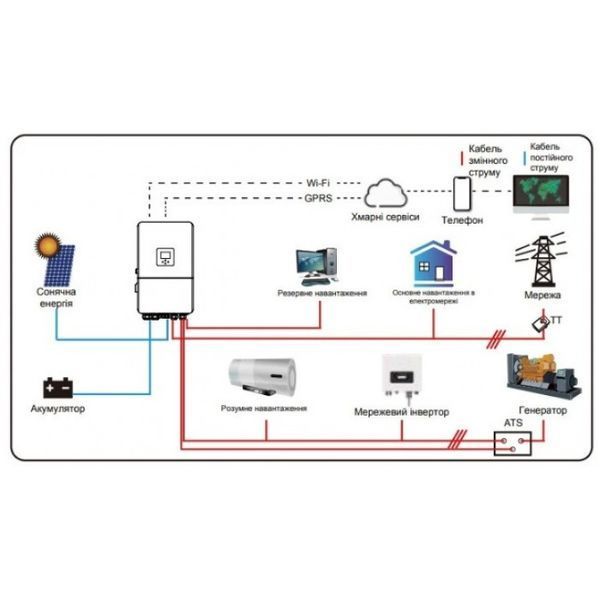 Гибридный инвертор DEYE SUN-20K-SG05LP3-EU-SM2 20KW, 3Ф, 48V 2 MPPT 2494732556 фото